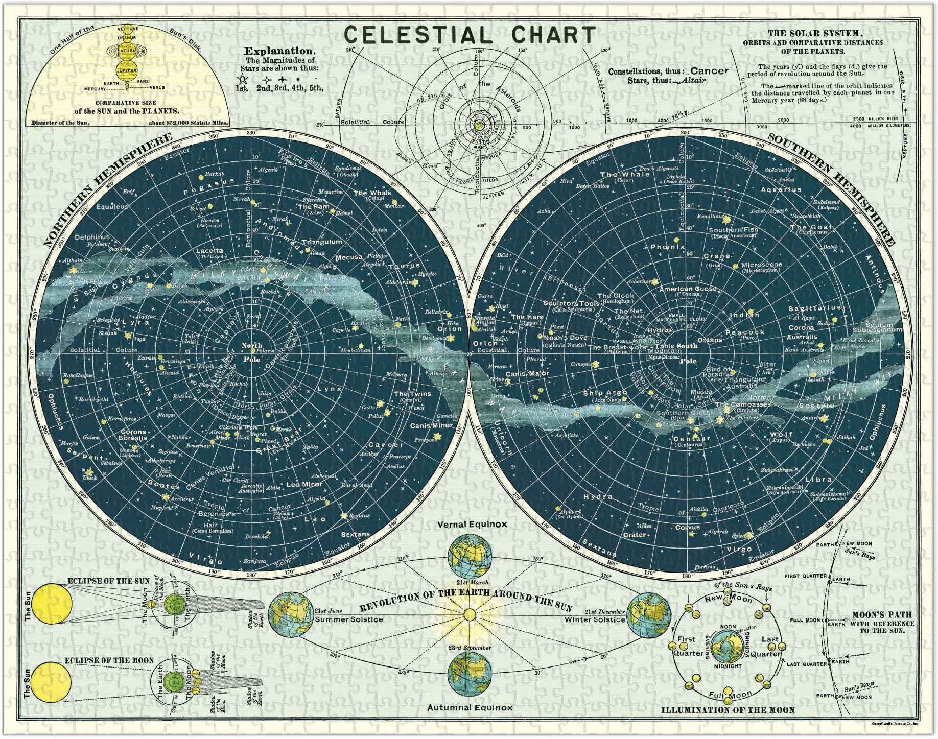 Cavallini & Co - Celestial 1,000 Piece Jigsaw Puzzle - Image 2