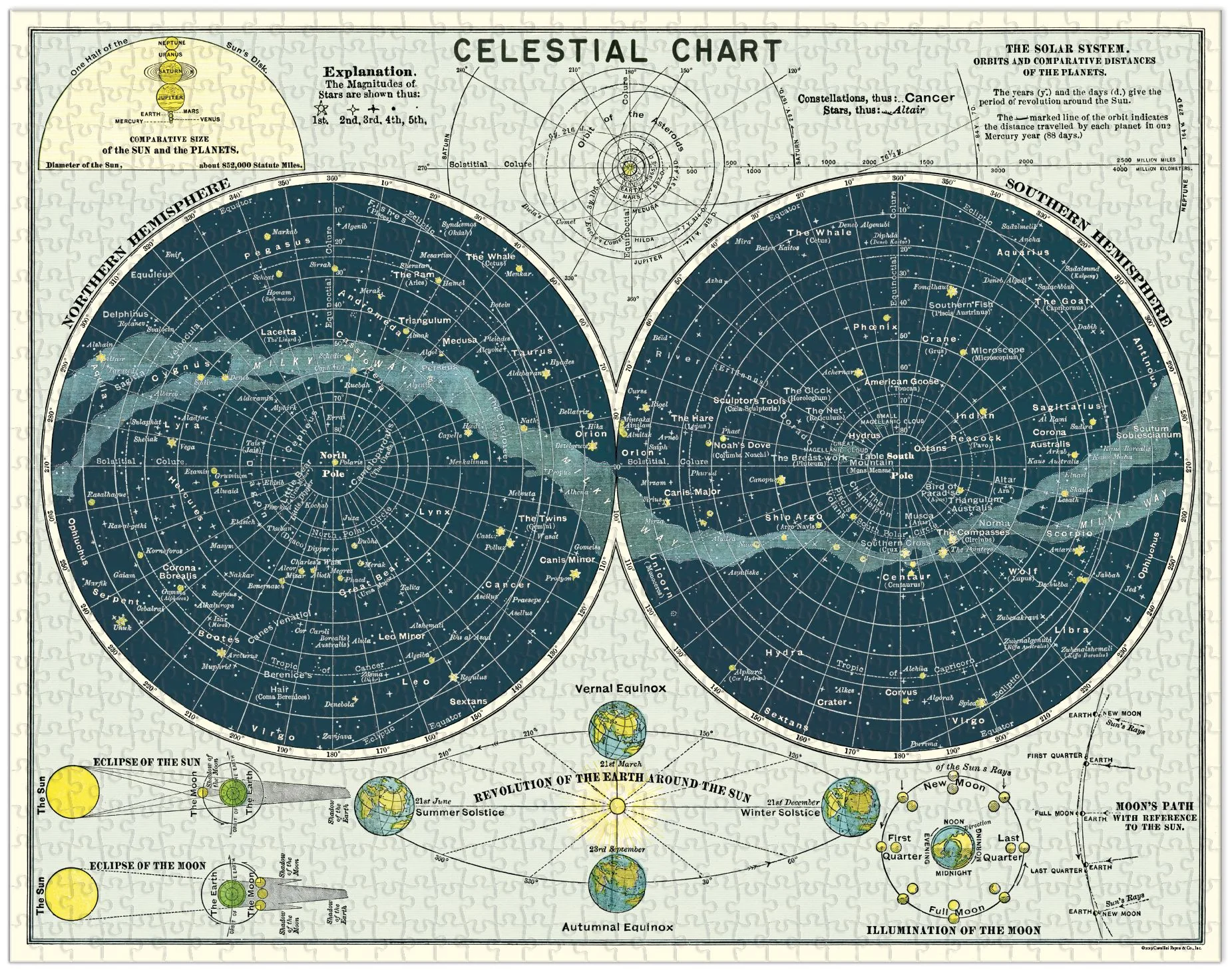 Cavallini & Co - Celestial 1,000 Piece Jigsaw Puzzle - Image 4