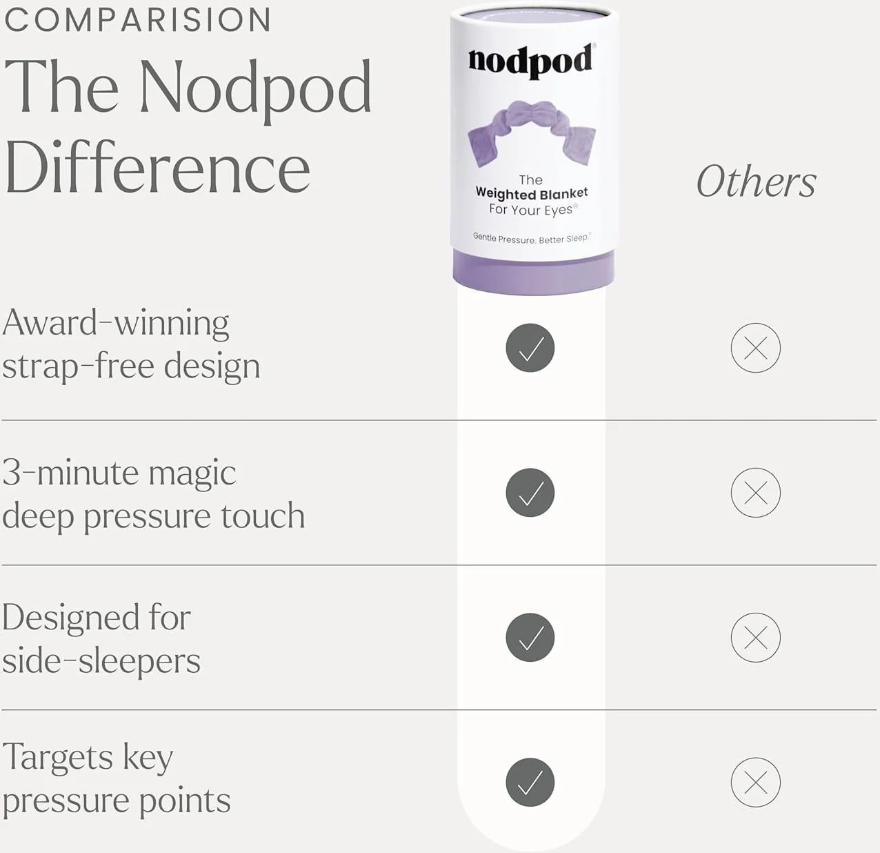 Nodpod- The Weighted Blanket For Your Eyes- Wisteria - Image 2