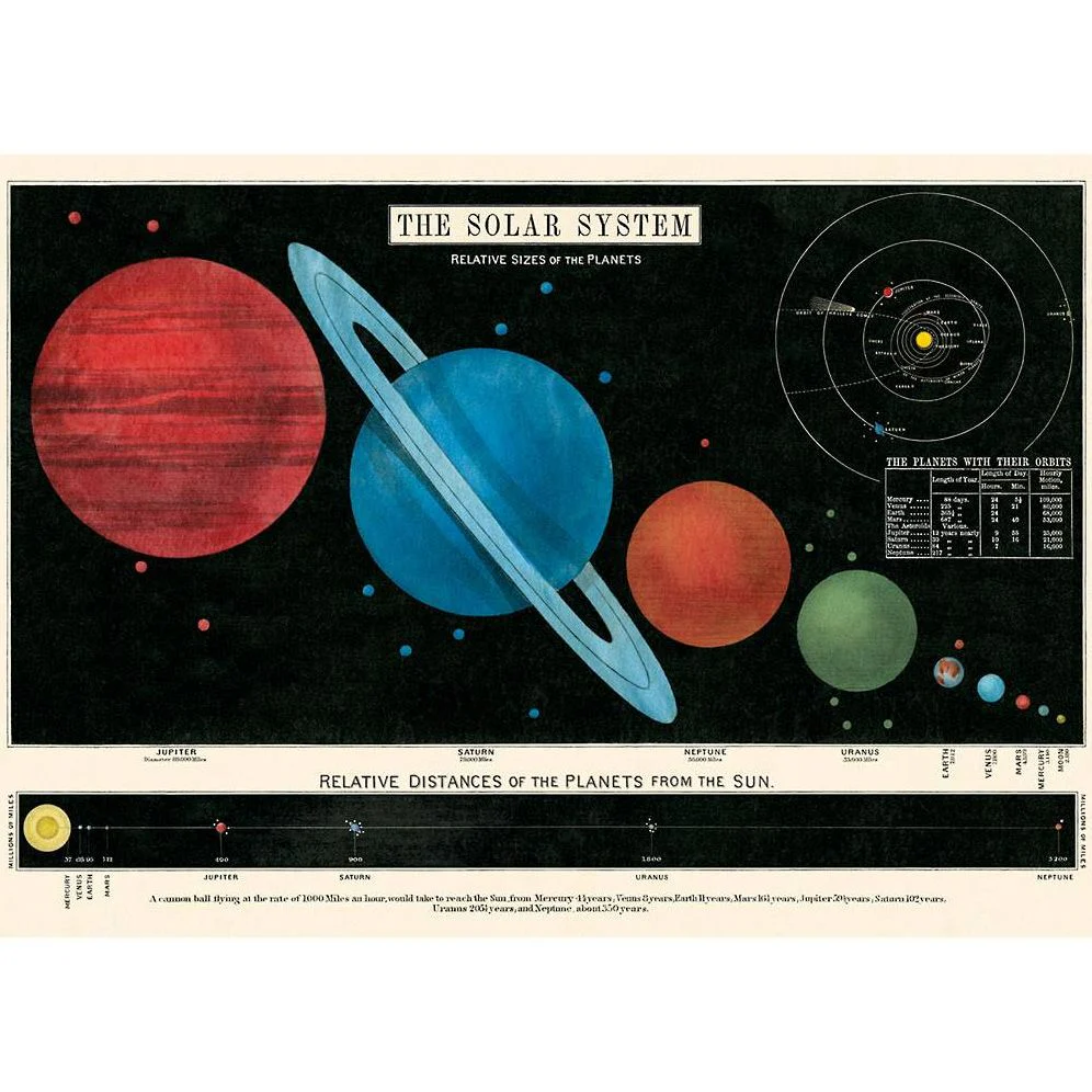 Solar System Flat Wrap