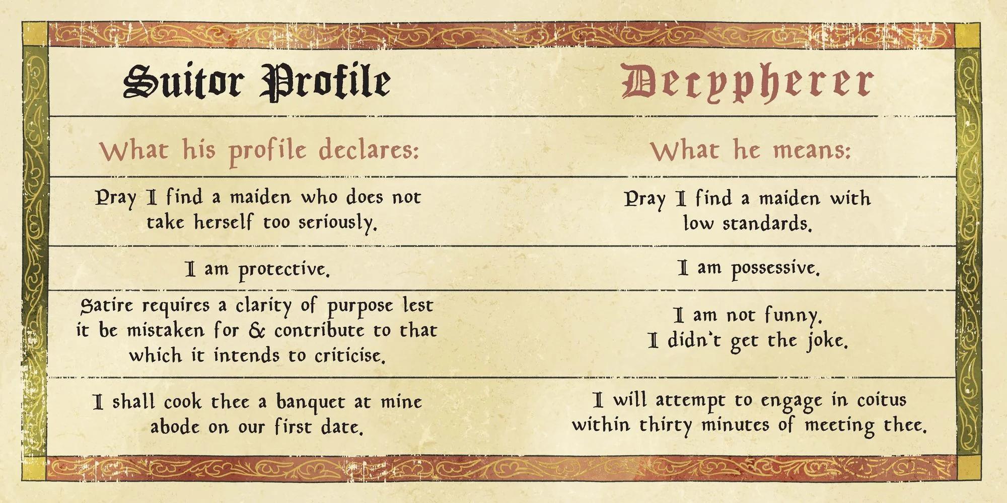 'Tis Thee, Not Me: A Modern Medieval Guide to Bad Dates and Worse Decisions - Image 10
