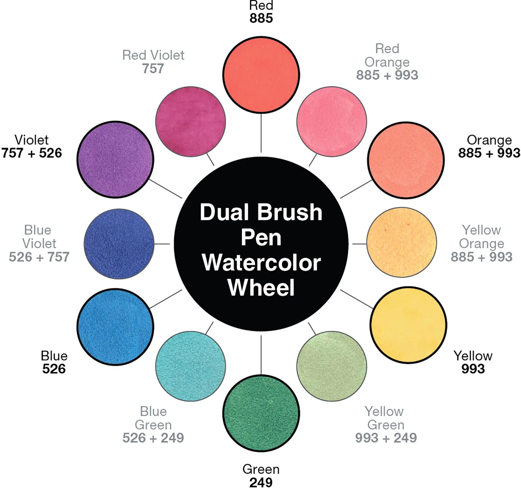Tombow Watercolor Set Complete Kit with Dual Brush Pens, Water Brush, and Accessories - Image 6